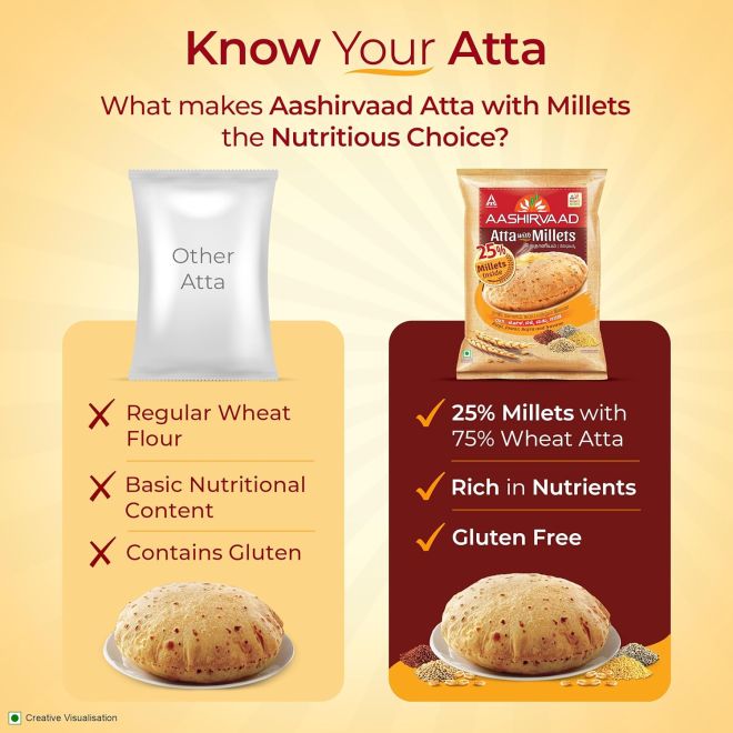 Aashirvaad Atta with Millet - 2,2kg